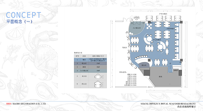 海鲜餐厅装修设计,餐厅装修公司,广州装修设计公司.jpg