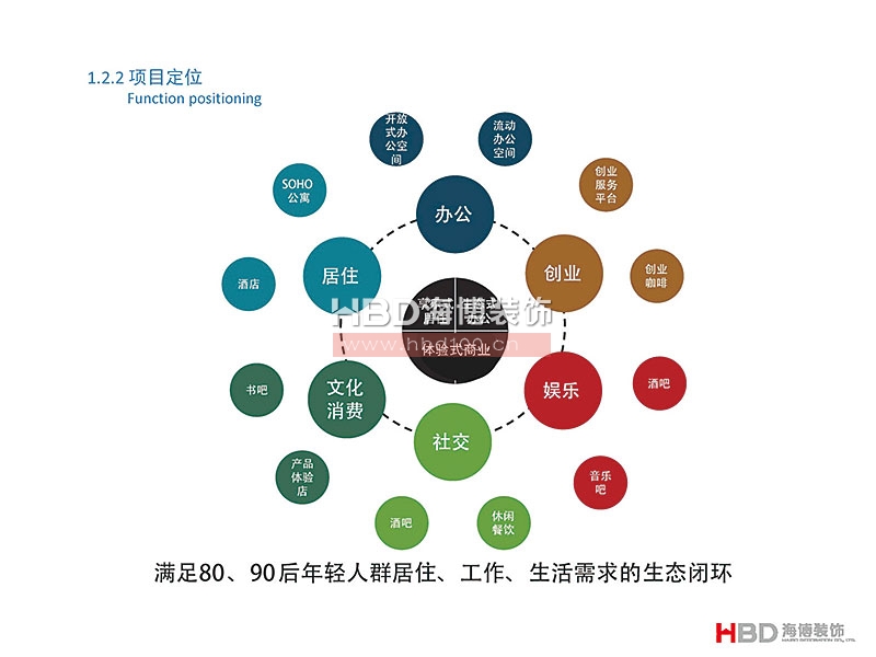 广州联合社区建筑设计装修.jpg